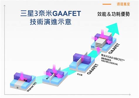 製成意思